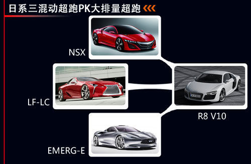 日系三大豪華品牌齊推超跑 PK奔馳/奧迪