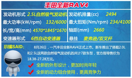 時下最火城市SUV車型推薦 全新勢力加入