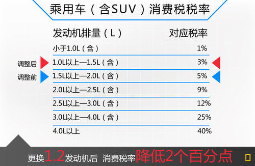 雪鐵龍DS3將換