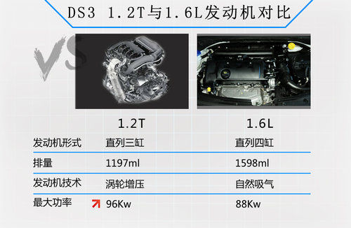 雪鐵龍DS3將換