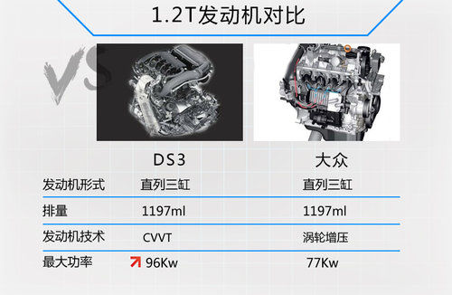 雪鐵龍DS3將換