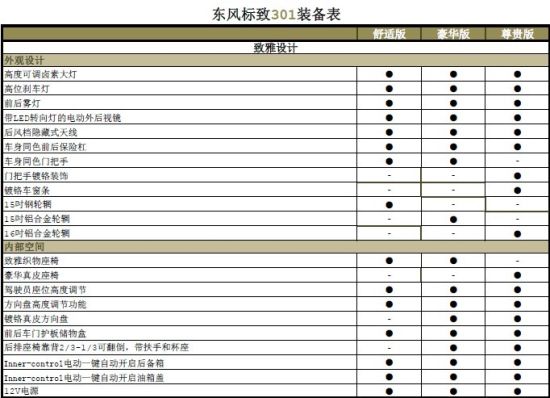 東風標致301參數(shù)配置揭曉