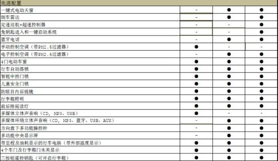 東風標致301配置揭曉