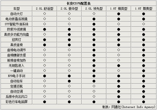 長安中型SUV四月20日上市 將推5款車型