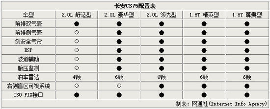長安中型SUV四月20日上市 將推5款車型
