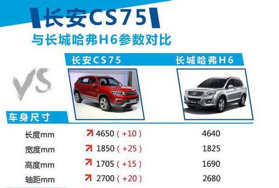 長安中型SUV四月20日上市 將推5款車型