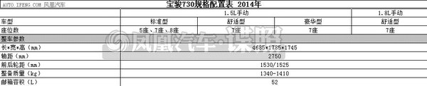 寶駿730配置表