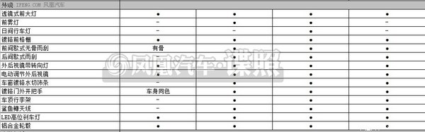 寶駿730配置表