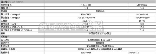 寶駿730配置表