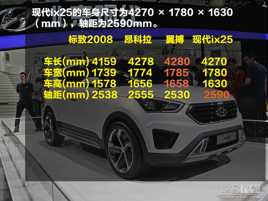 預(yù)計售14萬起 北京現(xiàn)代ix25將于10月上市