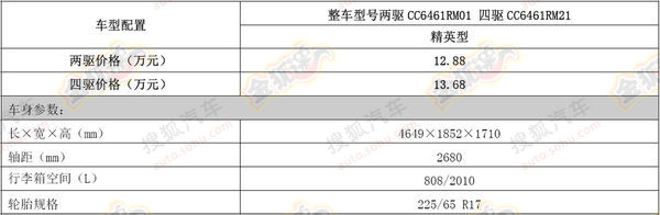 ����H6�\(y��n)��(d��ng)��2014��1.5T�r(ji��)�����ñ�