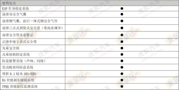 ����H6�\(y��n)��(d��ng)��2014��1.5T�r(ji��)�����ñ�