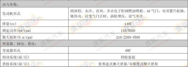 ����H6�\(y��n)��(d��ng)��2014��1.5T�r(ji��)�����ñ�