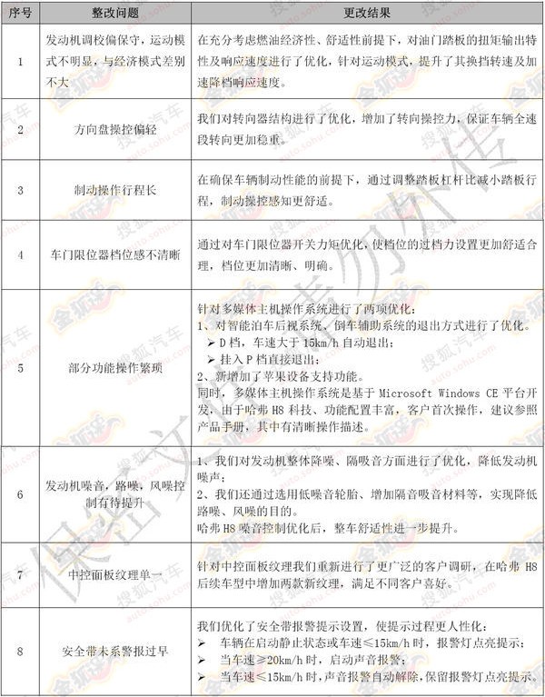 哈弗H8