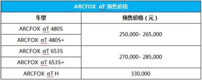 25-33萬(wàn)元 ARCFOX αT北京車展開(kāi)啟預(yù)售