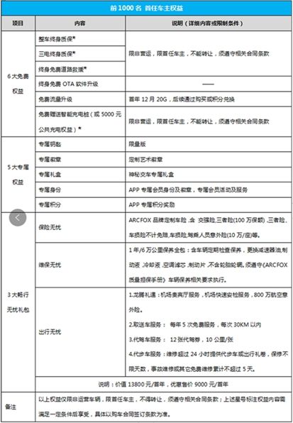 25-33萬(wàn)元 ARCFOX αT北京車展開(kāi)啟預(yù)售