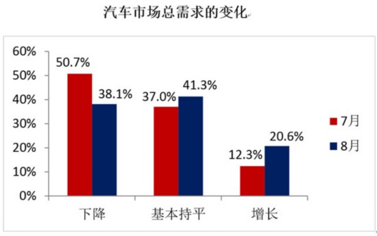 48.7%��8���ָ��(sh��)�ػؾ��侀��