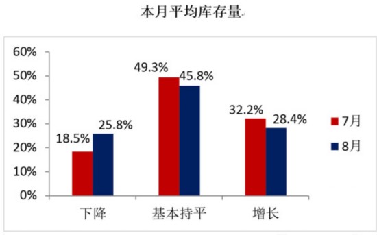 48.7%��8���ָ��(sh��)�ػؾ��侀��