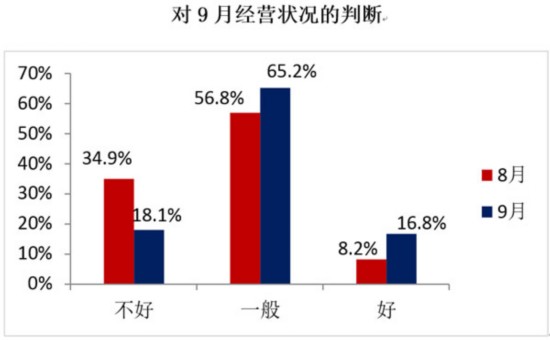 48.7%��8���ָ��(sh��)�ػؾ��侀��