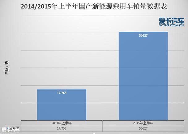 深度解讀 四大中國品牌新能源戰(zhàn)略規(guī)劃