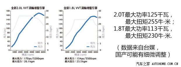 納智捷東風(fēng)裕隆納智捷S52013款 基本型