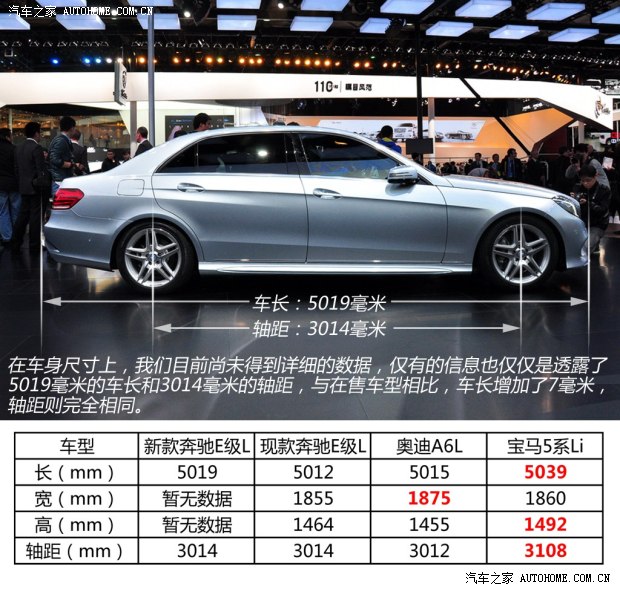 奔馳北京奔馳奔馳E級(jí)2014款 E400L 時(shí)尚型