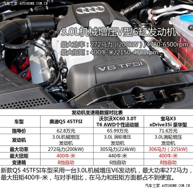 奧迪奧迪(進(jìn)口)奧迪Q5(進(jìn)口)2013款 45 TFSI 基本型