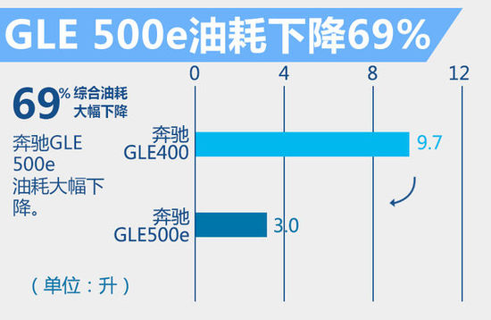 ���YGLE��늻�Ӱ���ʽ���� ��119.8�fԪ