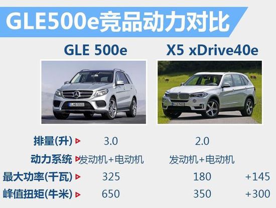 ���YGLE��늻�Ӱ���ʽ���� ��119.8�fԪ