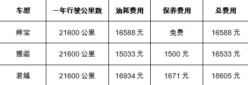 ������Մ���B(y��ng)��Փ�ͺ� ��P�c�\���м�܇