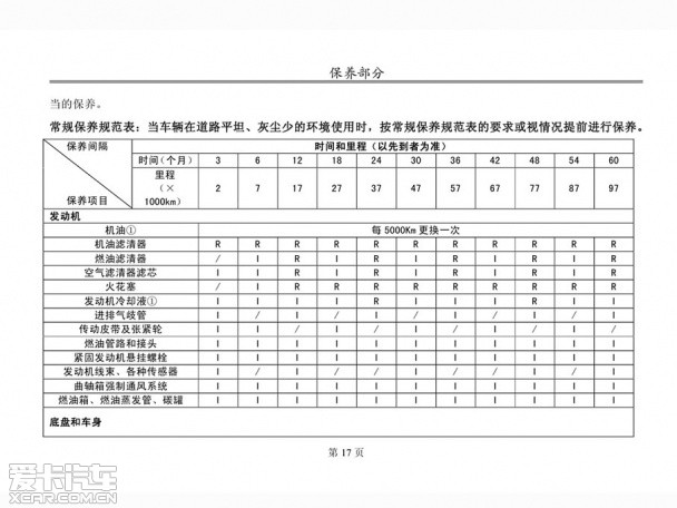 誰(shuí)在給你浪費(fèi)汽油