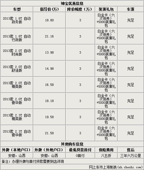 北汽紳寶優(yōu)惠3萬元送5000裝潢六次保養(yǎng)