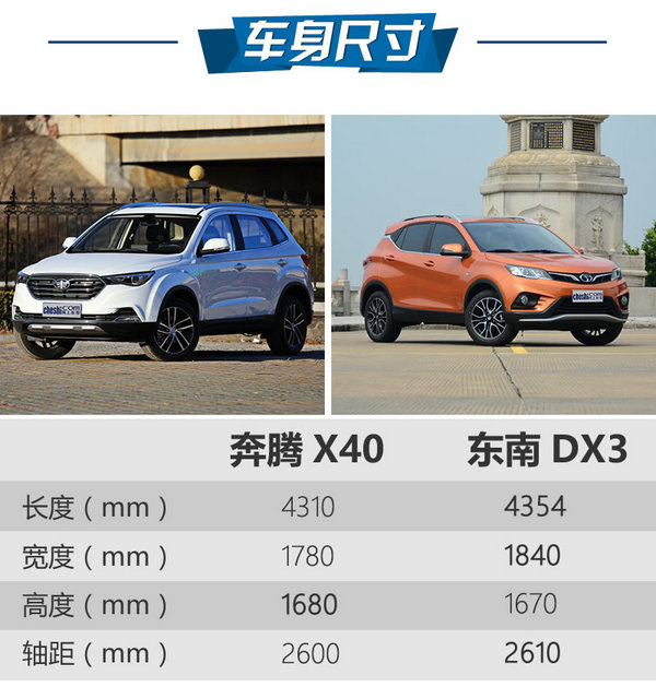 上位需要“大義滅親” 奔騰X40對比森雅R7-圖3