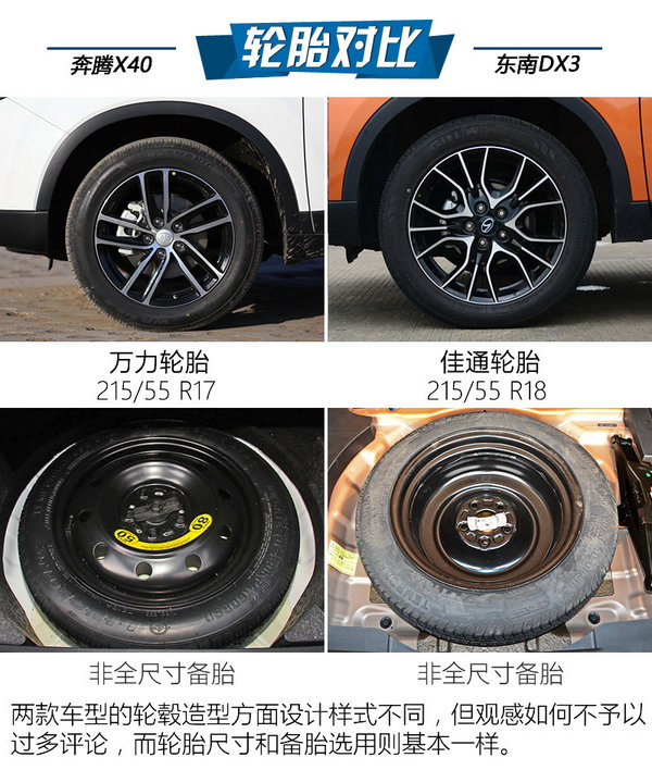 上位需要“大義滅親” 奔騰X40對比森雅R7-圖7