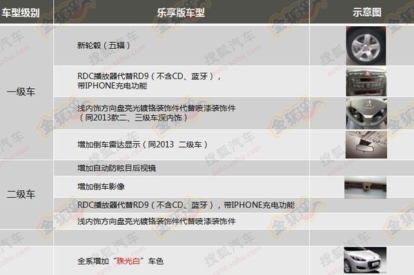 東風(fēng)標(biāo)致308樂享版