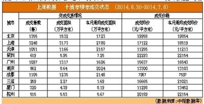 北京上周二手房交易再跌三成 報價明顯松動