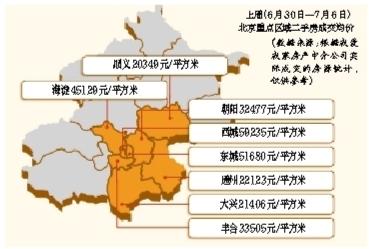 北京上周二手房交易再跌三成 報價明顯松動