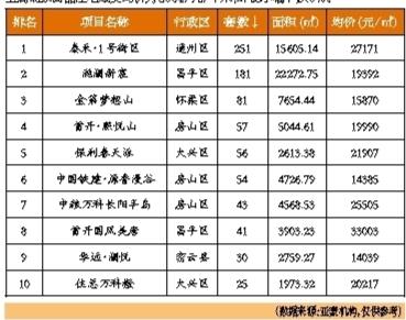 北京上周二手房交易再跌三成 報價明顯松動