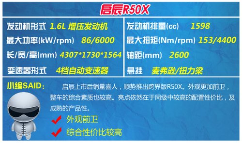 �Ŀ���T(m��n)С�Ϳ��܇(ch��)���] �r(sh��)�����x��