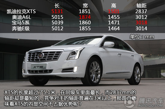 凱迪拉克XTS