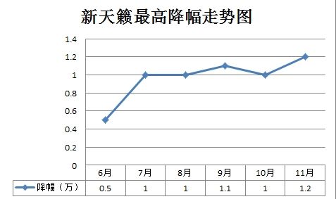 天籟最高降幅走勢(shì)圖