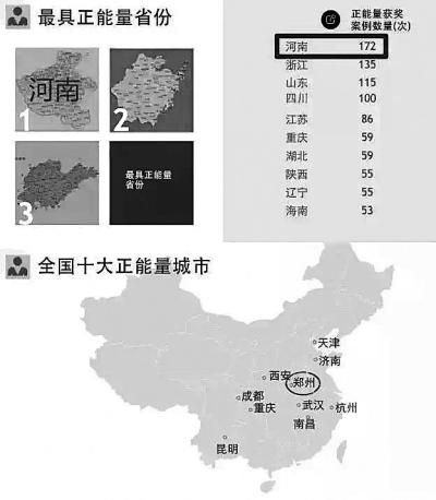 河南成“最具正能量省份” 網(wǎng)友:傳承中原優(yōu)秀文化 河南人好樣的