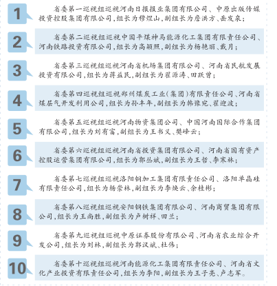 河南省今年首輪巡視開(kāi)啟 10個(gè)巡視組進(jìn)駐20家省管企業(yè)