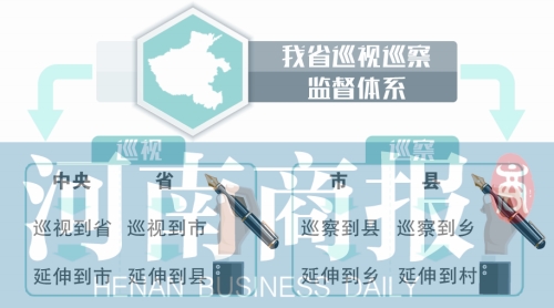 河南建市縣黨委巡察制 鄉(xiāng)官村官納入巡察范圍