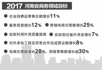 河南:重點(diǎn)推進(jìn)自貿(mào)區(qū)建設(shè) 跨境電商增長25%