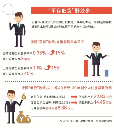 河南擴(kuò)大住房公積金受益范圍 個(gè)體戶也能繳用了