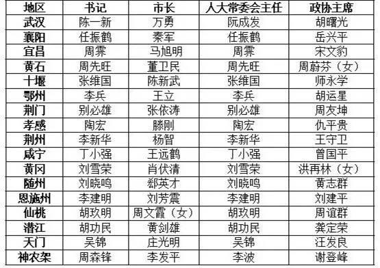 ����16�����˴������������f(xi��)��һ���֡����γ��t