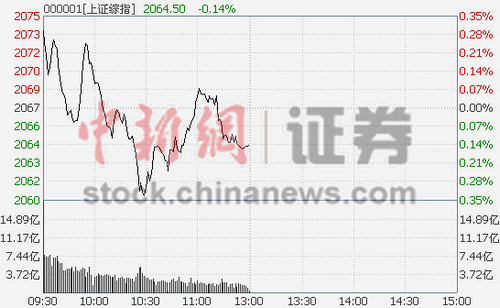 �t(y��)ˎ��K�I(l��ng)�q���М�ָ���g�q0.14%