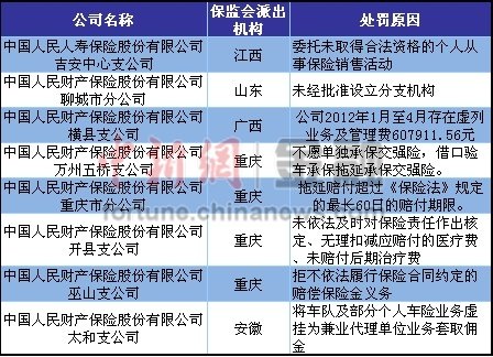 ���U(xi��n)�����O(sh��)��֧�C(j��)��(g��u)���P�Ї�(gu��)�˱��I(l��ng)8���P�ξ���