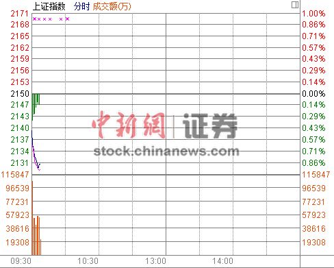 ��ָ���_0.46%��K���յ����ʯ���I(l��ng)��